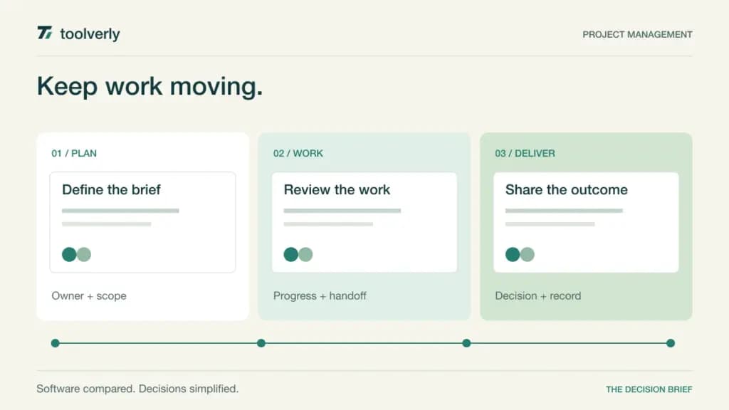 Illustration of a project board with planned work, work in progress, and completed tasks connected to a delivery timeline.