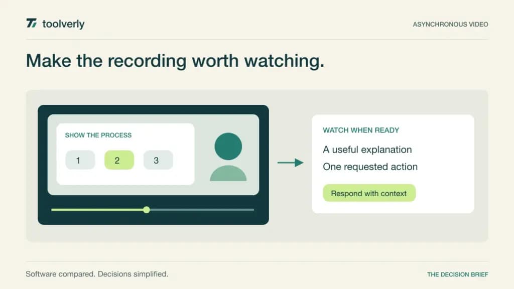 Diagram of a recorded screen explanation with a playback timeline leading to later viewing and a contextual response.
