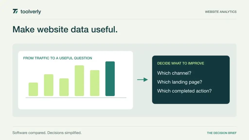 Illustration connecting a website traffic chart to questions about channels, landing pages, and completed actions.