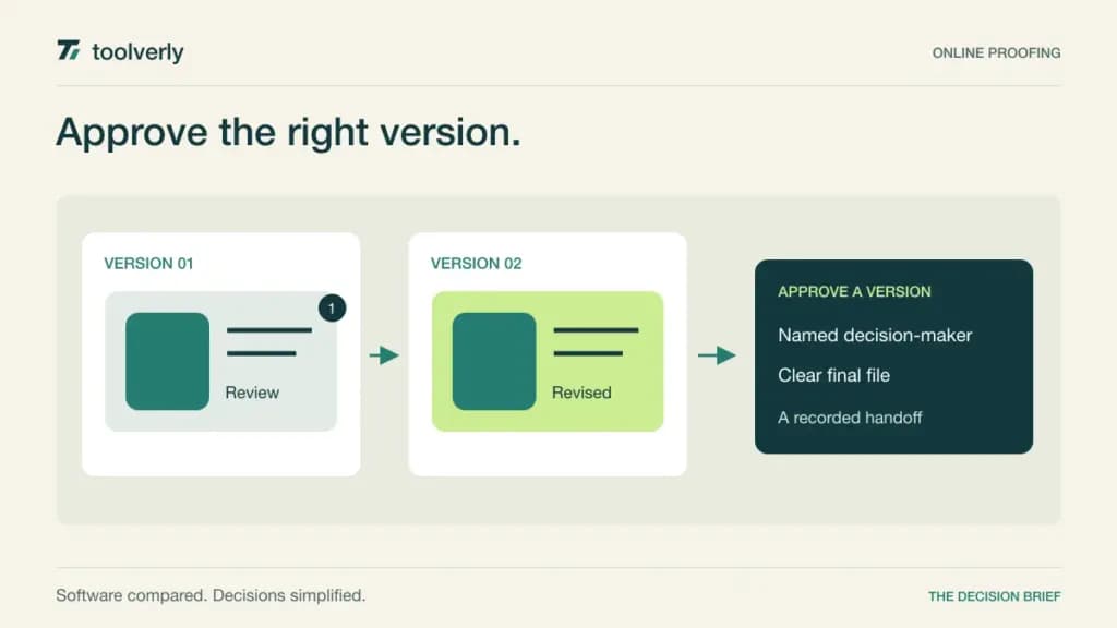 Illustration comparing two creative asset versions and connecting the revision to a named approval decision.