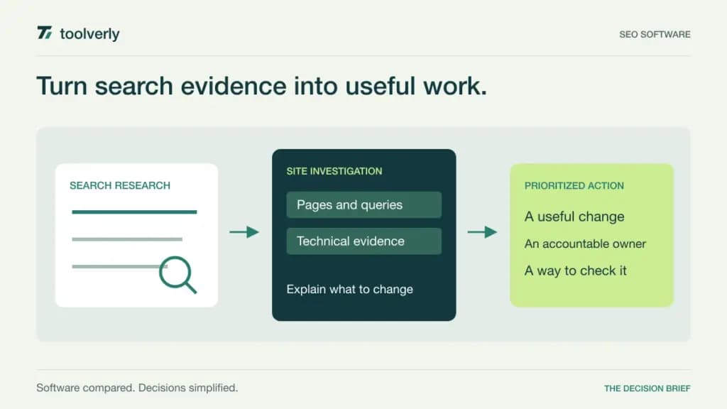 Illustration turning search research and a site audit into a prioritized website improvement.